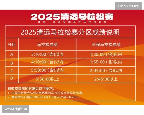 马拉松a类赛事名单